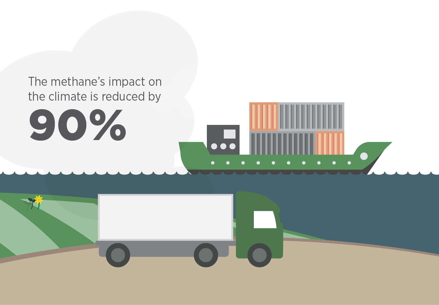 illustration of a container ship and a truck