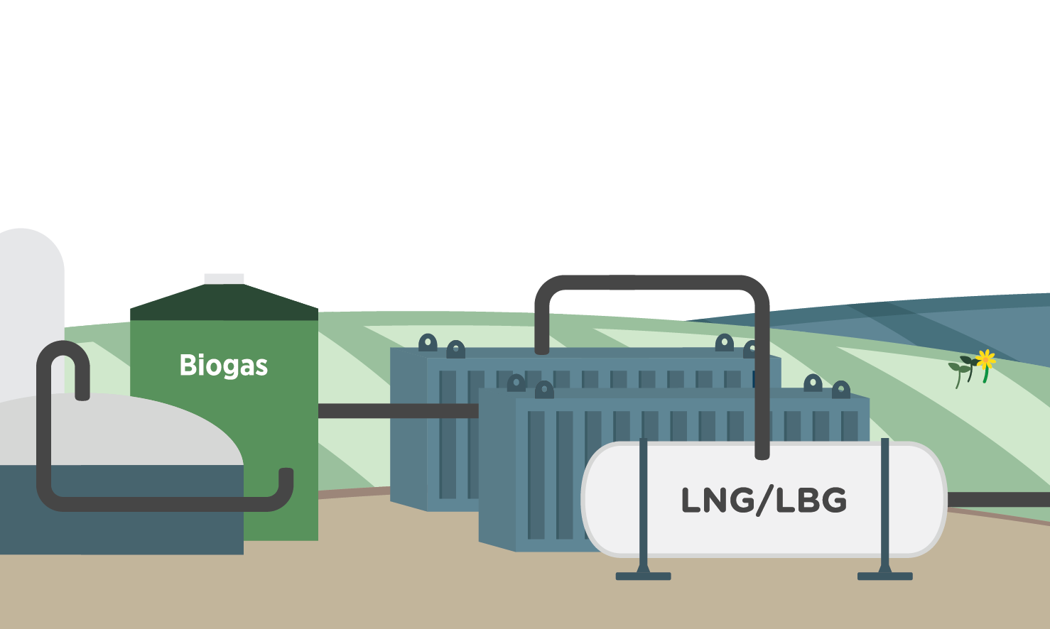 illustration of a Biogas tank, a liquefaction plant and a LNG/LBH tank